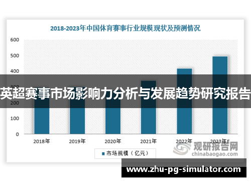 英超赛事市场影响力分析与发展趋势研究报告 英超赛事市场影响力分析与发展趋势研究报告