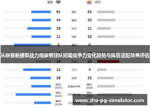从联赛新援即战力观察看球队短期竞争力变化趋势与阵容适配效果评估 从联赛新援即战力观察看球队短期竞争力变化趋势与阵容适配效果评估