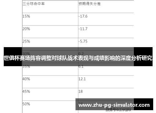 世俱杯赛场阵容调整对球队战术表现与成绩影响的深度分析研究